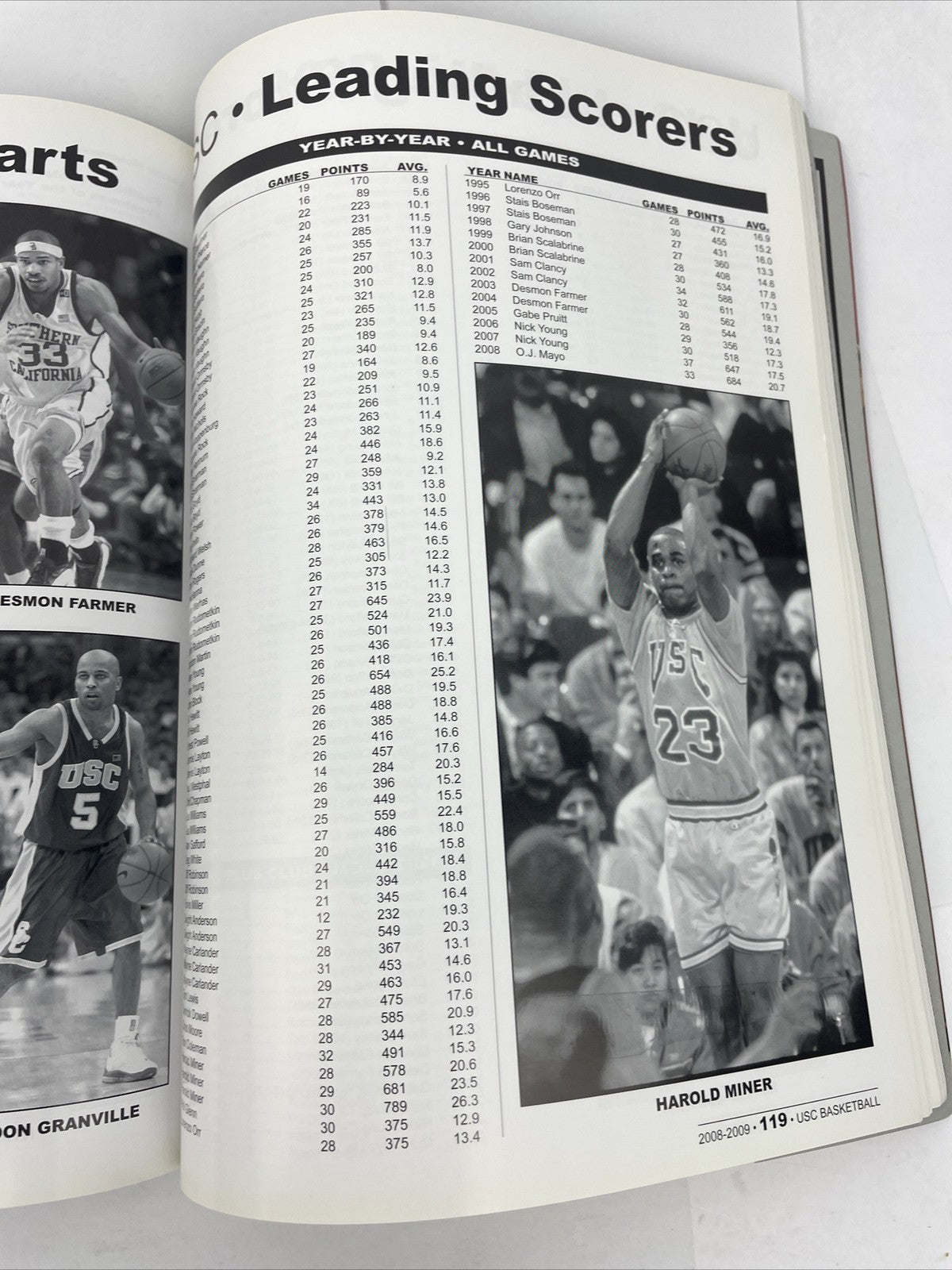 2008-09 NCAA USC Trojans Men's Basketball Media Guide / Southern Cal / DeRozan
