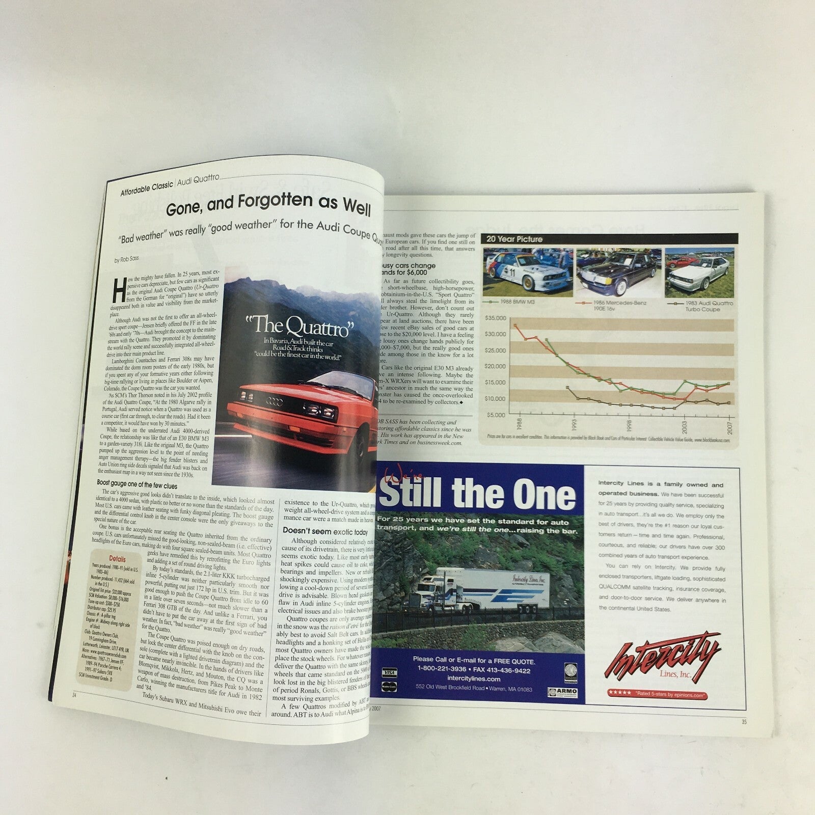 July 2007 Sports Car Market Magazine Blown 1926 Type 39A Ferrrai Dino