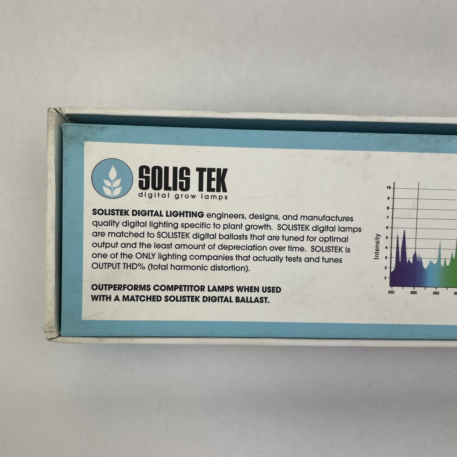 Solis Tek Double Ended 1000w DH Metal Halide - 4k White - Quality Plant Growth